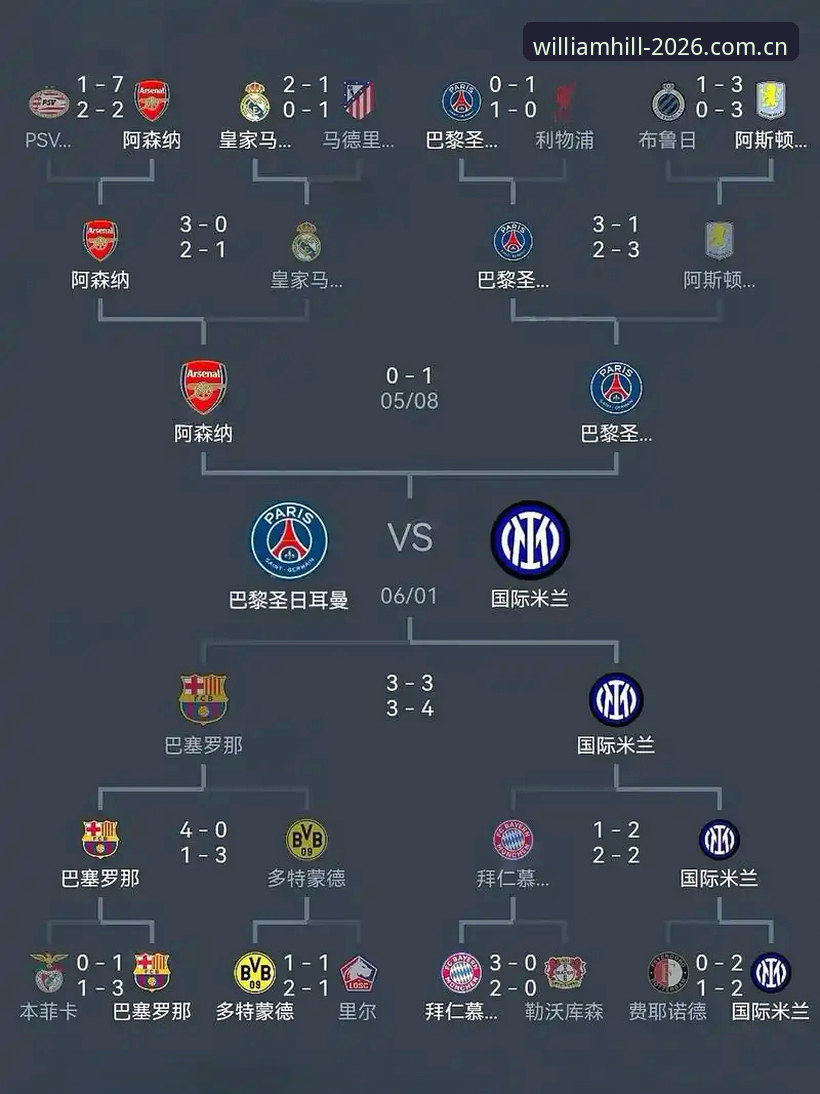 威廉希尔官网 梅里诺复出备战欧冠决赛与世界杯:阿森纳球迷必备赛事观察指南