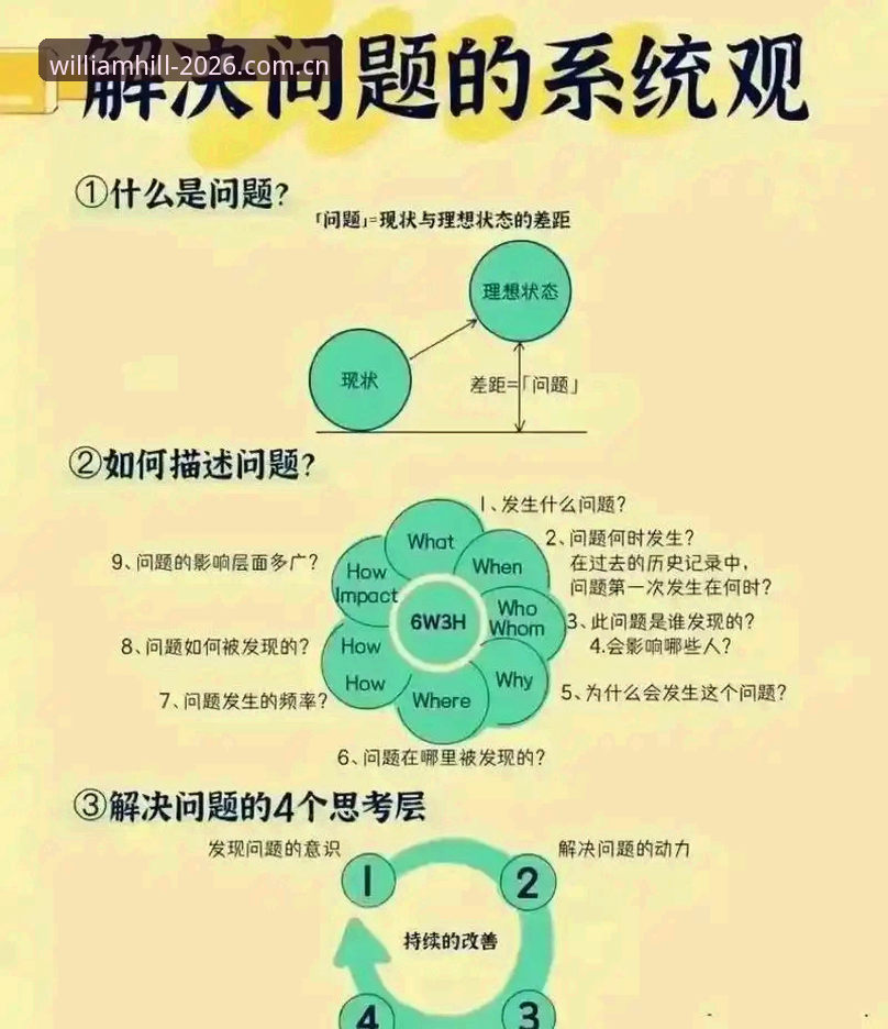 威廉希尔官网2026常见问题：6个让你少走弯路的实操方案